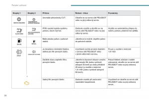 Peugeot-4008-navod-k-obsludze page 30 min