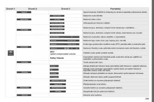 Peugeot-4008-navod-k-obsludze page 301 min