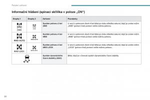 Peugeot-4008-navod-k-obsludze page 32 min