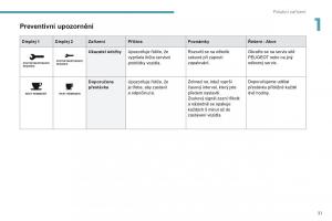 Peugeot-4008-navod-k-obsludze page 33 min