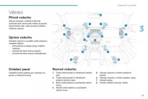 Peugeot-4008-navod-k-obsludze page 81 min