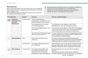 Peugeot-4008-Handbuch page 16 min