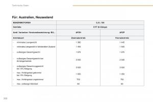 Peugeot-4008-Handbuch page 224 min