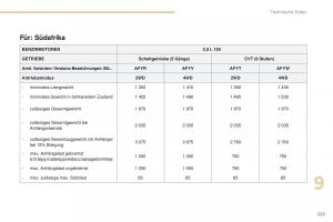 Peugeot-4008-Handbuch page 225 min