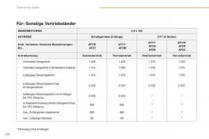 Peugeot-4008-Handbuch page 226 min