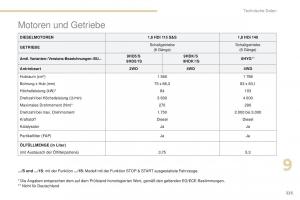 Peugeot-4008-Handbuch page 227 min