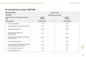 Peugeot-4008-Handbuch page 229 min