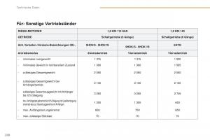 Peugeot-4008-Handbuch page 232 min