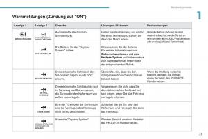 Peugeot-4008-Handbuch page 25 min