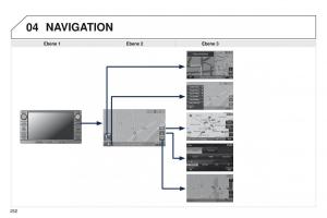 Peugeot-4008-Handbuch page 254 min