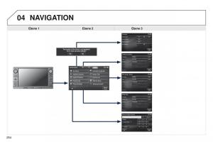 Peugeot-4008-Handbuch page 256 min