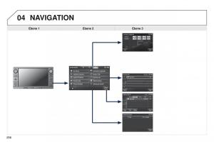 Peugeot-4008-Handbuch page 258 min