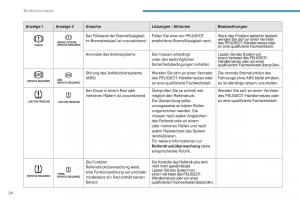 Peugeot-4008-Handbuch page 26 min