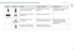 Peugeot-4008-Handbuch page 27 min