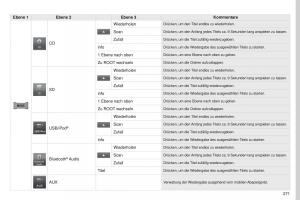 Peugeot-4008-Handbuch page 273 min