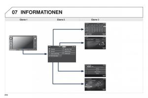 Peugeot-4008-Handbuch page 286 min