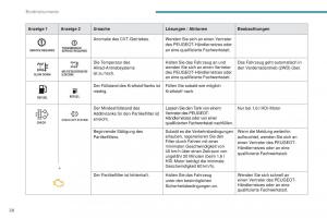 Peugeot-4008-Handbuch page 30 min