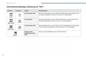 Peugeot-4008-Handbuch page 32 min