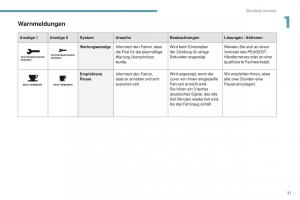 Peugeot-4008-Handbuch page 33 min
