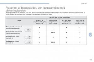 Peugeot-4008-Bilens-instruktionsbog page 165 min