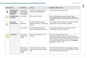 Peugeot-4008-Bilens-instruktionsbog page 17 min