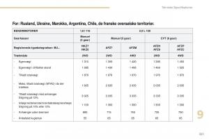 Peugeot-4008-Bilens-instruktionsbog page 223 min