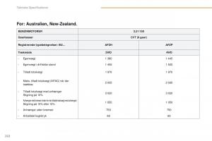 Peugeot-4008-Bilens-instruktionsbog page 224 min