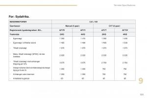 Peugeot-4008-Bilens-instruktionsbog page 225 min