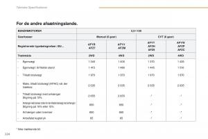 Peugeot-4008-Bilens-instruktionsbog page 226 min