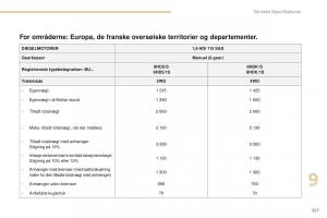 Peugeot-4008-Bilens-instruktionsbog page 229 min