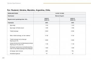 Peugeot-4008-Bilens-instruktionsbog page 230 min