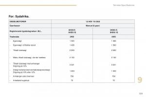 Peugeot-4008-Bilens-instruktionsbog page 231 min