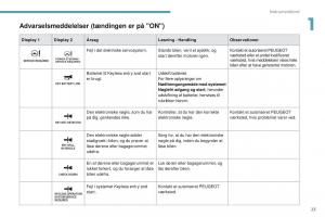 Peugeot-4008-Bilens-instruktionsbog page 25 min