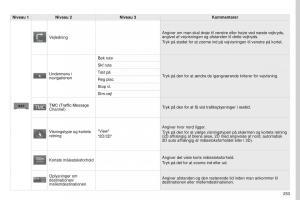Peugeot-4008-Bilens-instruktionsbog page 255 min