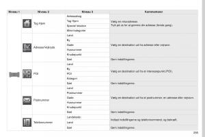 Peugeot-4008-Bilens-instruktionsbog page 257 min