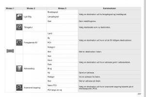 Peugeot-4008-Bilens-instruktionsbog page 259 min