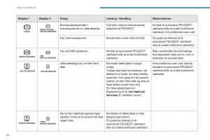 Peugeot-4008-Bilens-instruktionsbog page 26 min