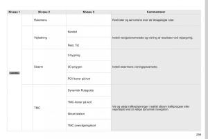 Peugeot-4008-Bilens-instruktionsbog page 261 min