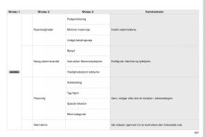 Peugeot-4008-Bilens-instruktionsbog page 263 min