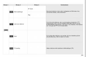 Peugeot-4008-Bilens-instruktionsbog page 271 min