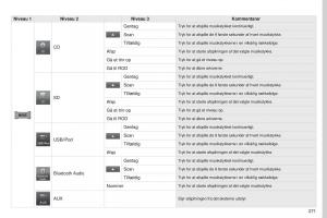 Peugeot-4008-Bilens-instruktionsbog page 273 min