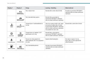 Peugeot-4008-Bilens-instruktionsbog page 28 min