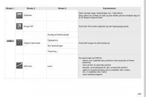 Peugeot-4008-Bilens-instruktionsbog page 287 min