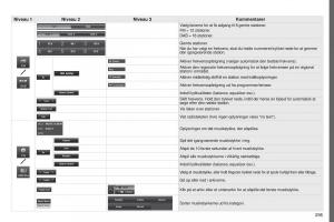 Peugeot-4008-Bilens-instruktionsbog page 297 min