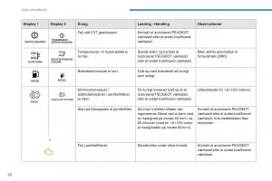 Peugeot-4008-Bilens-instruktionsbog page 30 min