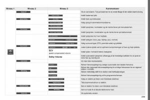 Peugeot-4008-Bilens-instruktionsbog page 301 min