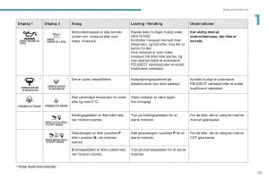 Peugeot-4008-Bilens-instruktionsbog page 31 min