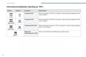 Peugeot-4008-Bilens-instruktionsbog page 32 min