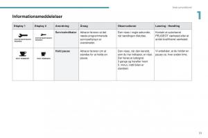 Peugeot-4008-Bilens-instruktionsbog page 33 min