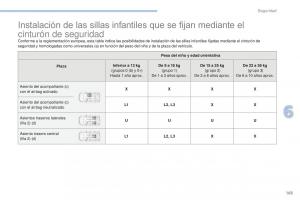 Peugeot-4008-manual-del-propietario page 165 min